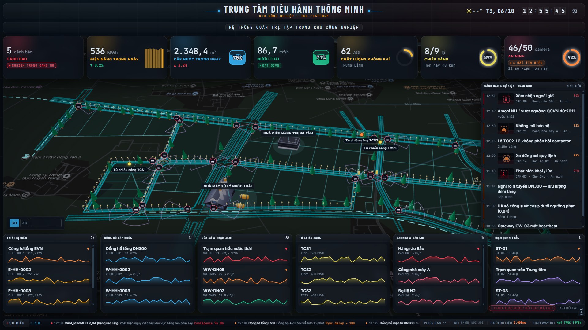 Màn hình tổng quan IOC với bản đồ, chỉ số các phân hệ và dữ liệu minh họa